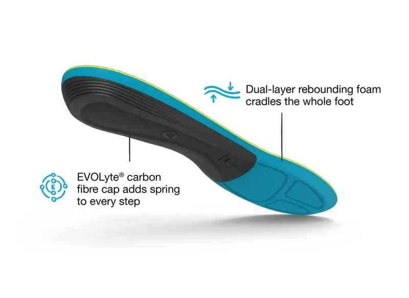 Superfeet Active Support Medium Arch Footbeds-3