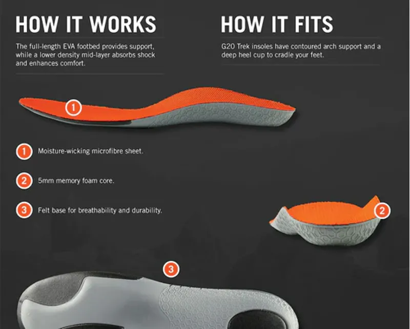 Grangers G20 Insoles-2