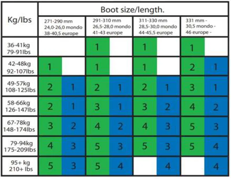 Rottefella NTN Freeride Telemark Bindings-1